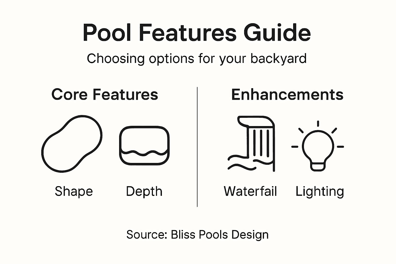 Infographic summarizing pool feature selection steps