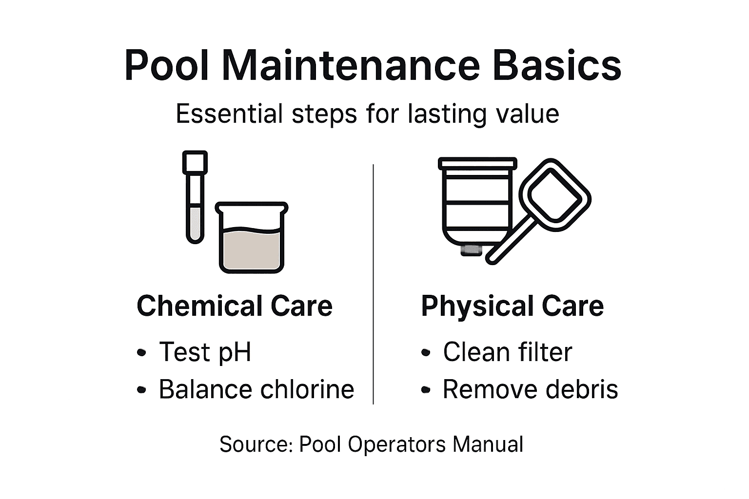 Infographic showing core pool upkeep steps