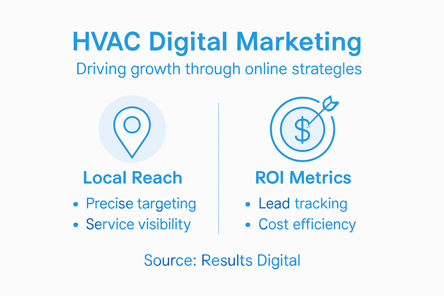 Infographic illustrating digital marketing advantages