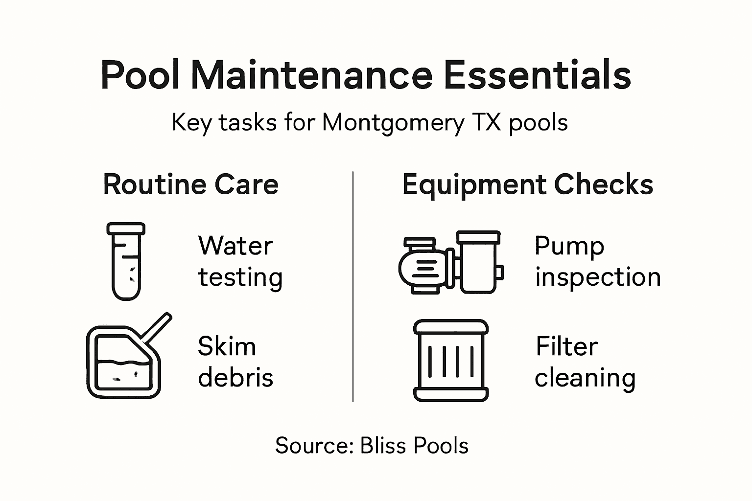 Infographic outlining basic pool maintenance tasks