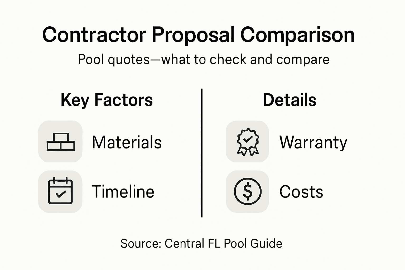 Selecting Pool Contractors Guide for Central Florida Homes 2 Infographic for comparing pool contractor proposals