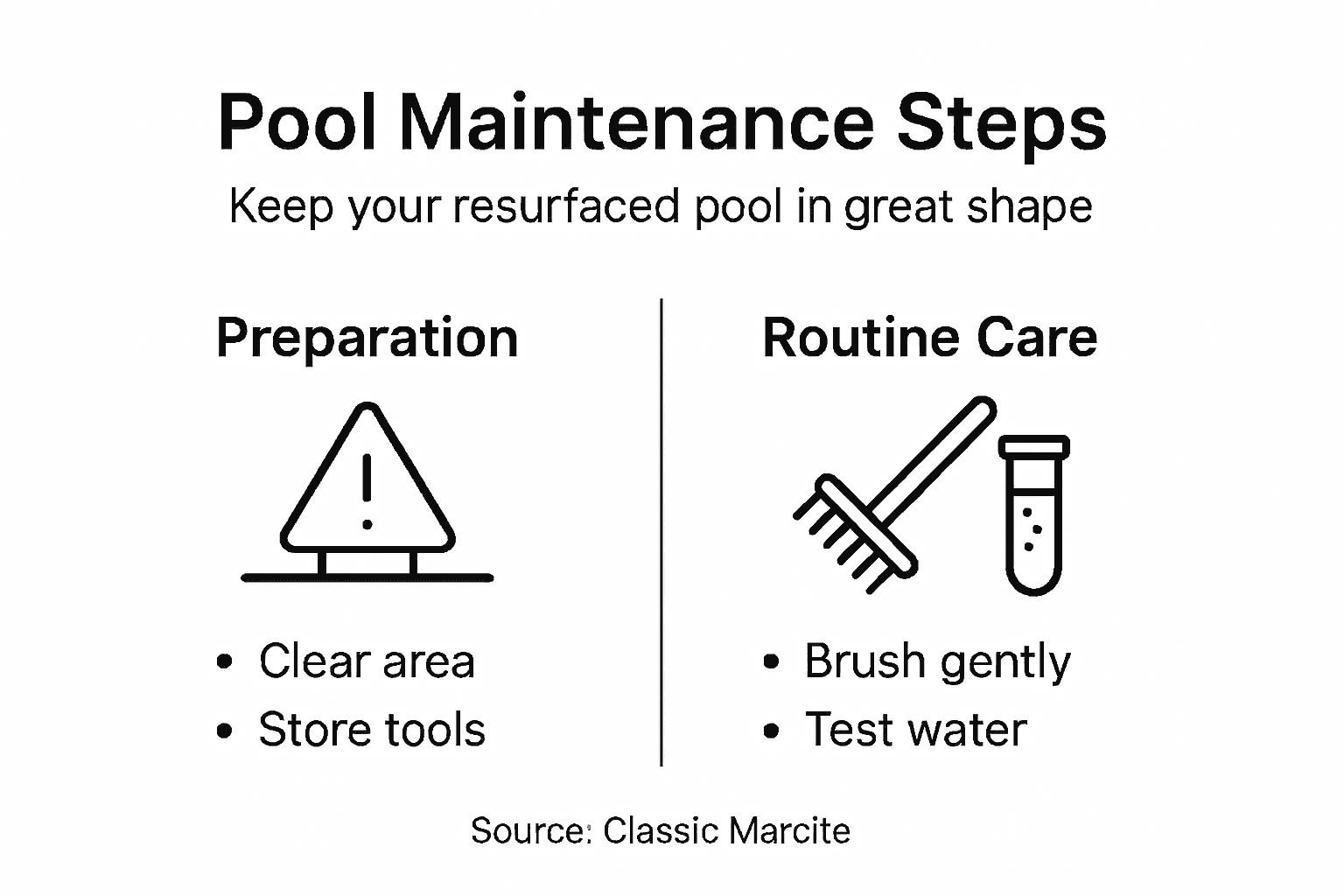 Infographic of essential pool maintenance steps
