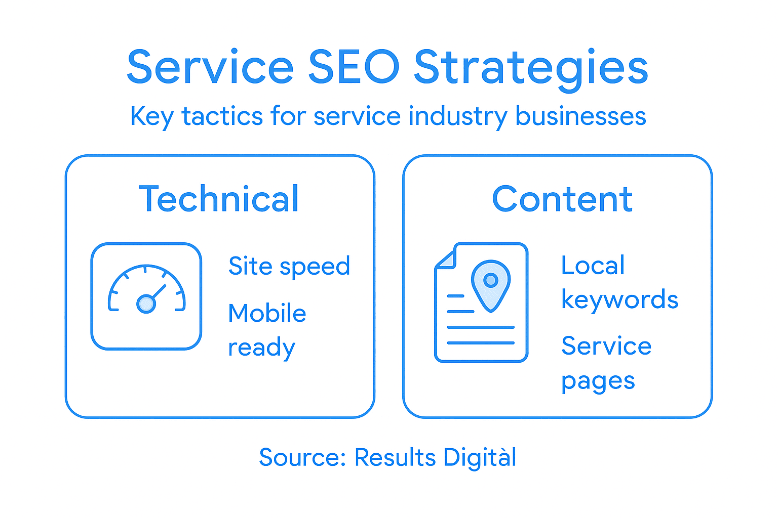 Infographic showing key service SEO strategies