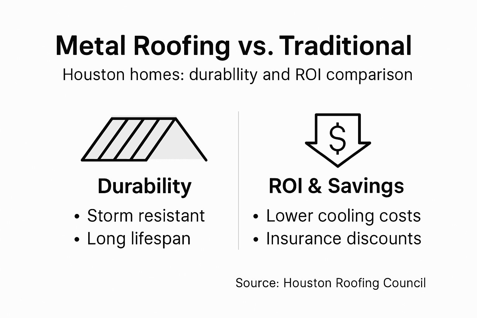 Infographic comparing metal and traditional roofing costs