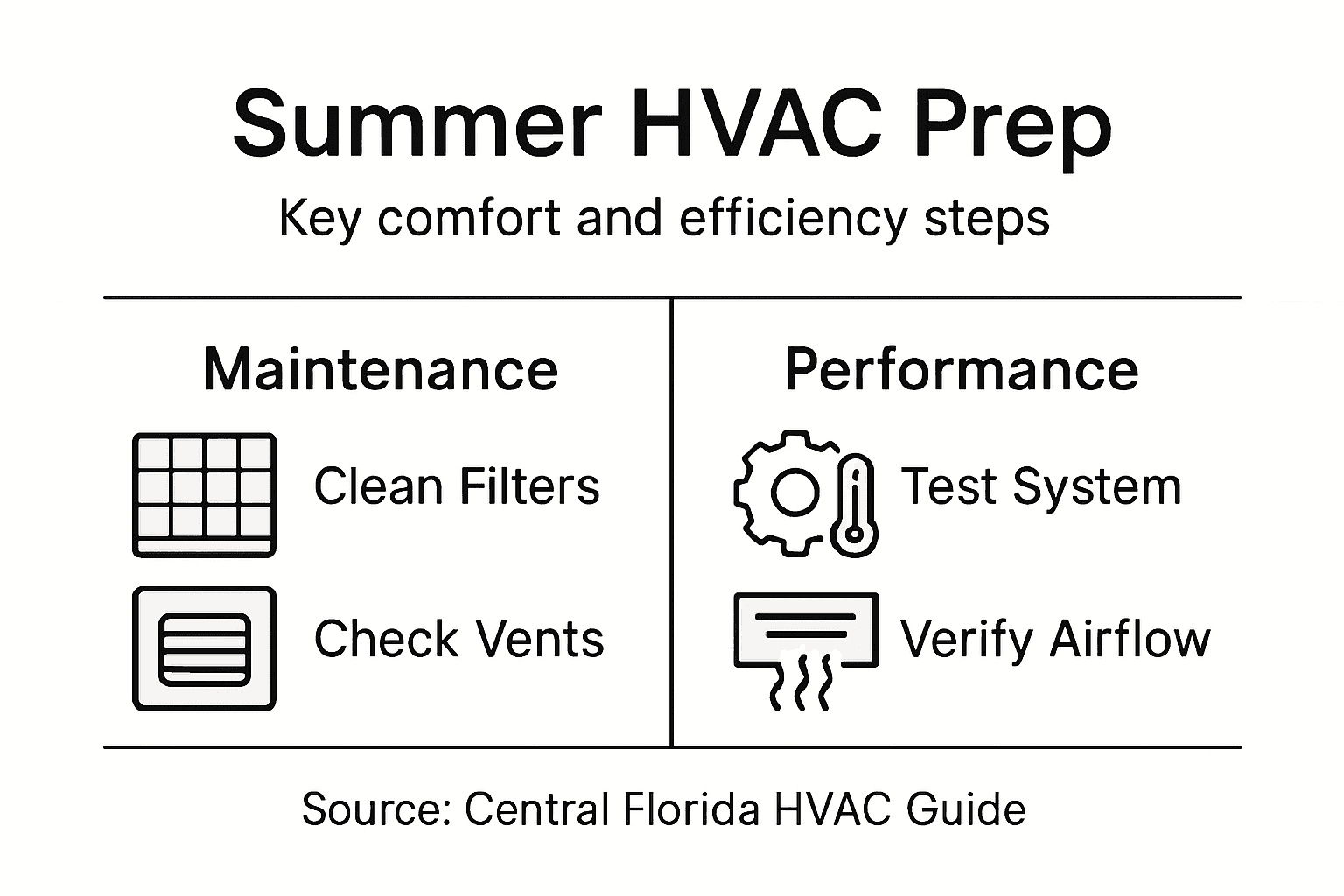 Infographic checklist for summer HVAC prep