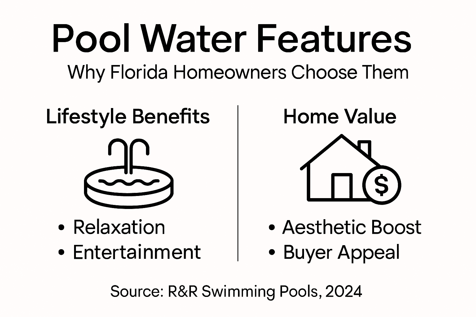 Why Pool Water Features Elevate Florida Lifestyles 2 Infographic showing pool water feature benefits