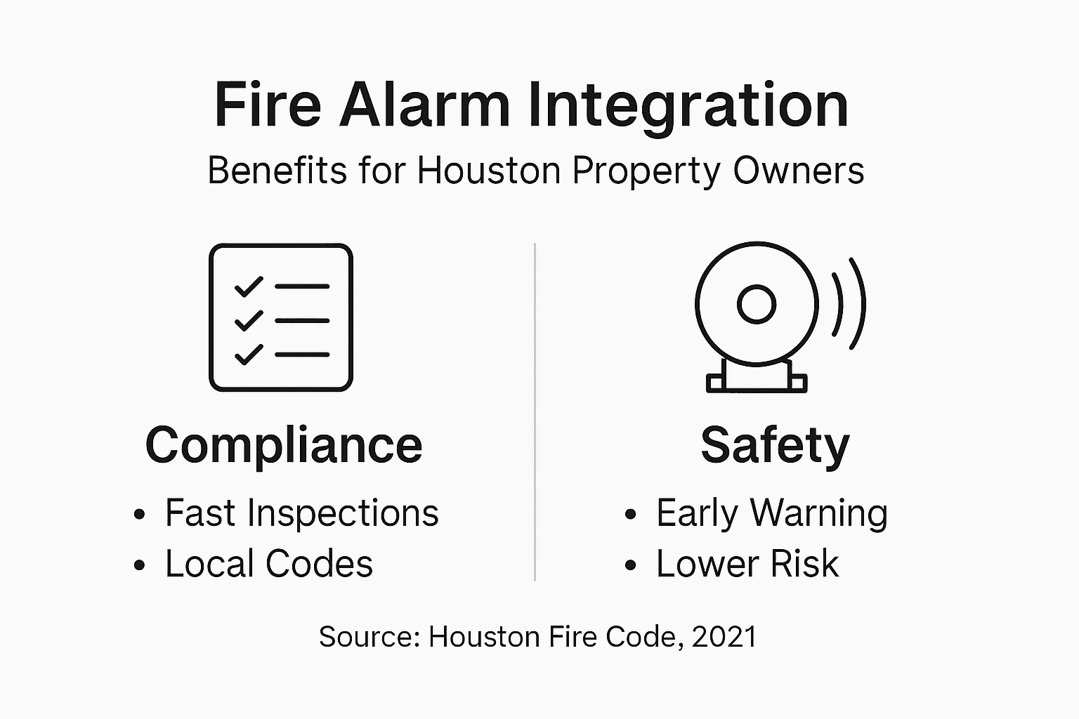 Infographic showing fire alarm integration benefits