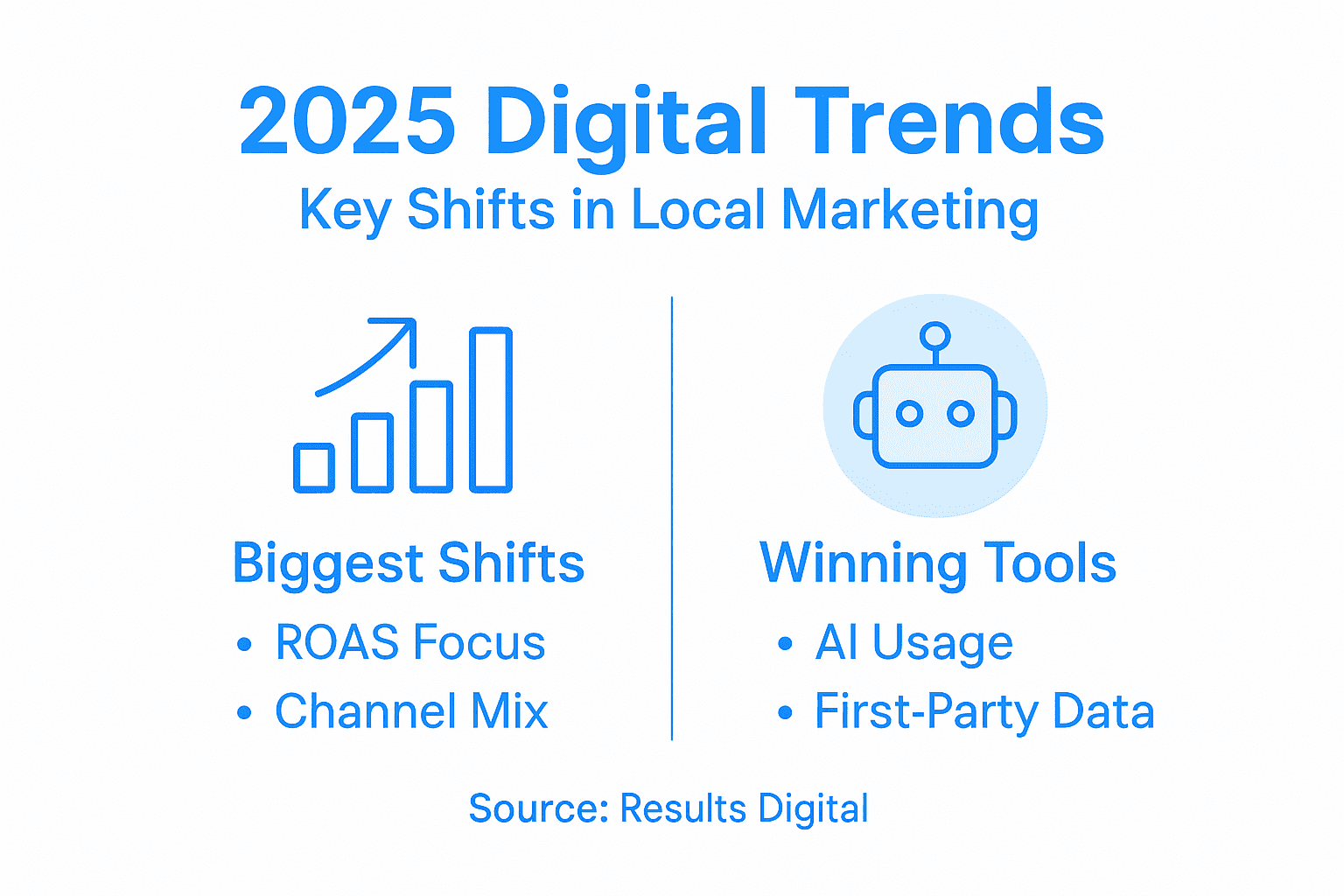 Infographic of 2025 local marketing trends