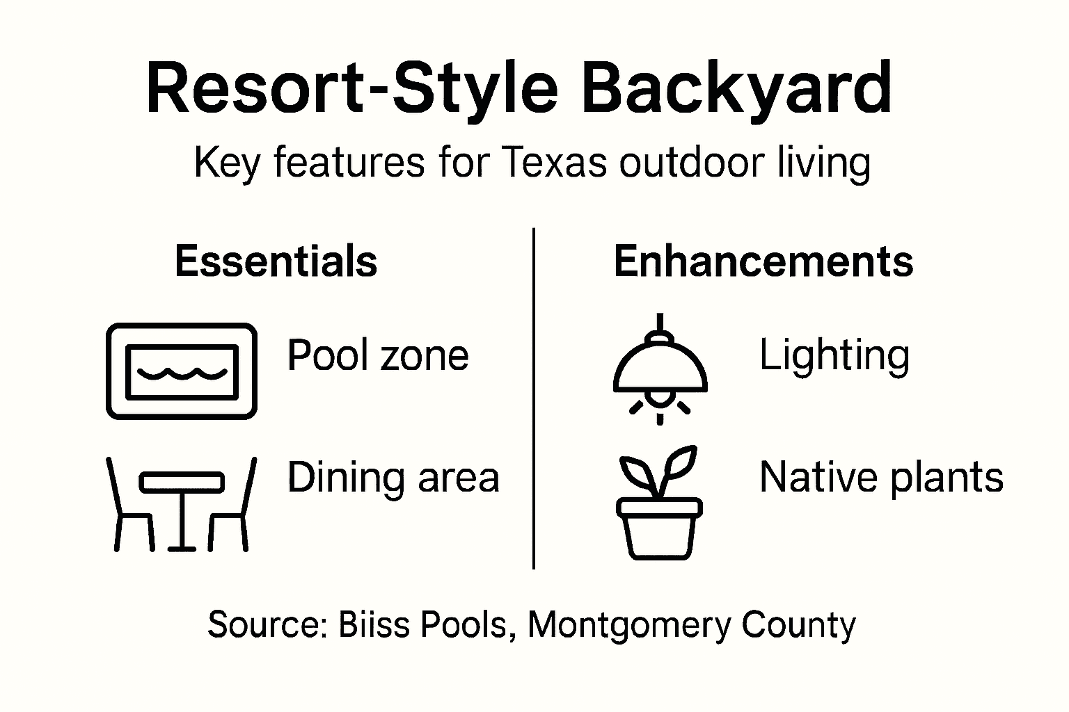 Infographic of resort-style backyard essentials