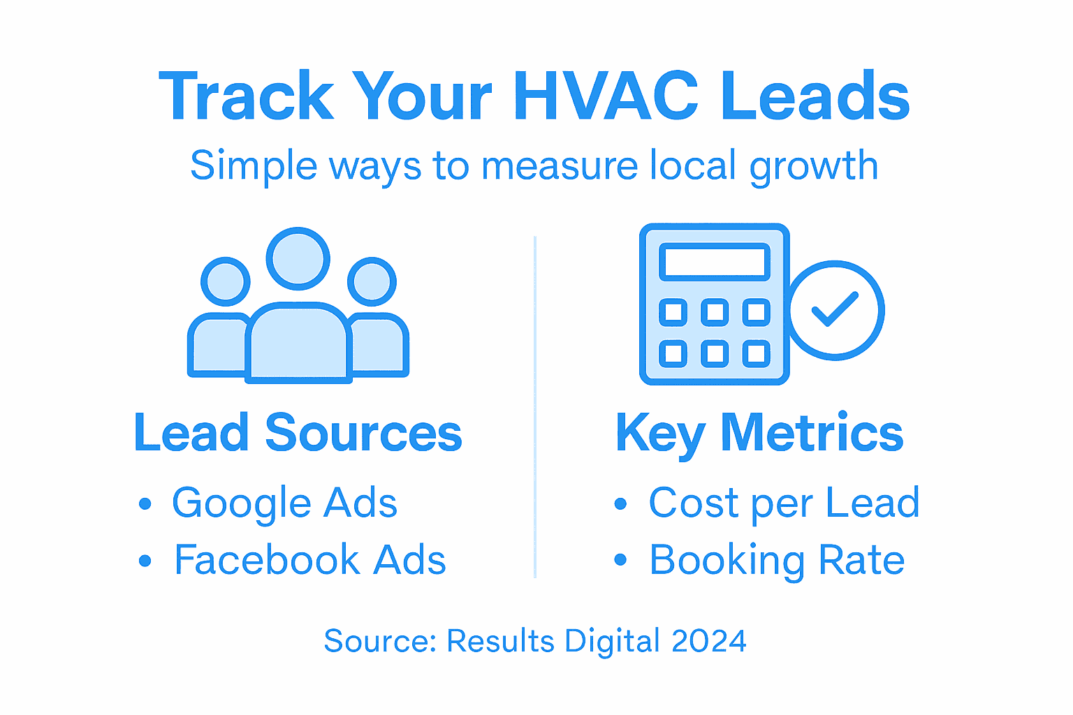 Infographic showing HVAC lead sources and metrics