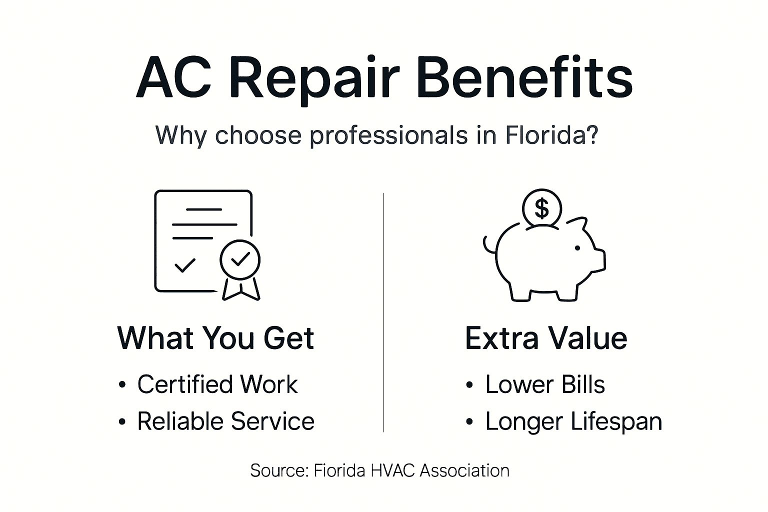 Infographic showing professional AC repair benefits