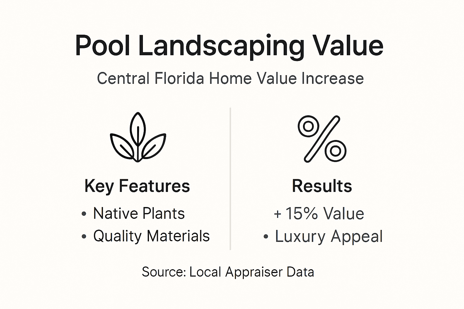 Infographic shows pool landscaping home value increase