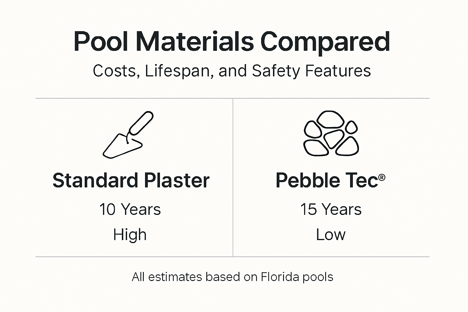 Infographic comparing pool surface materials and costs