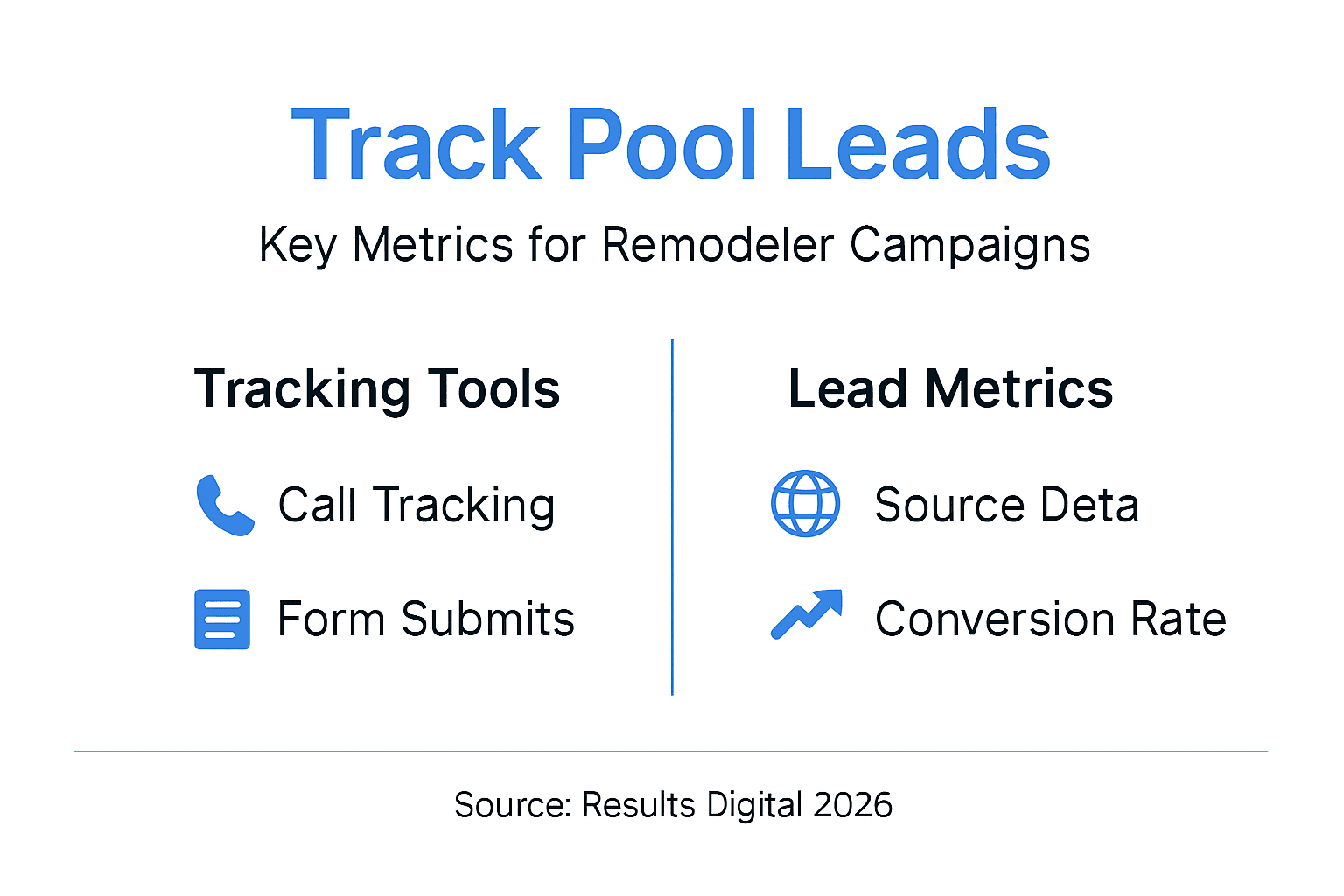Infographic on tracking pool remodeler leads