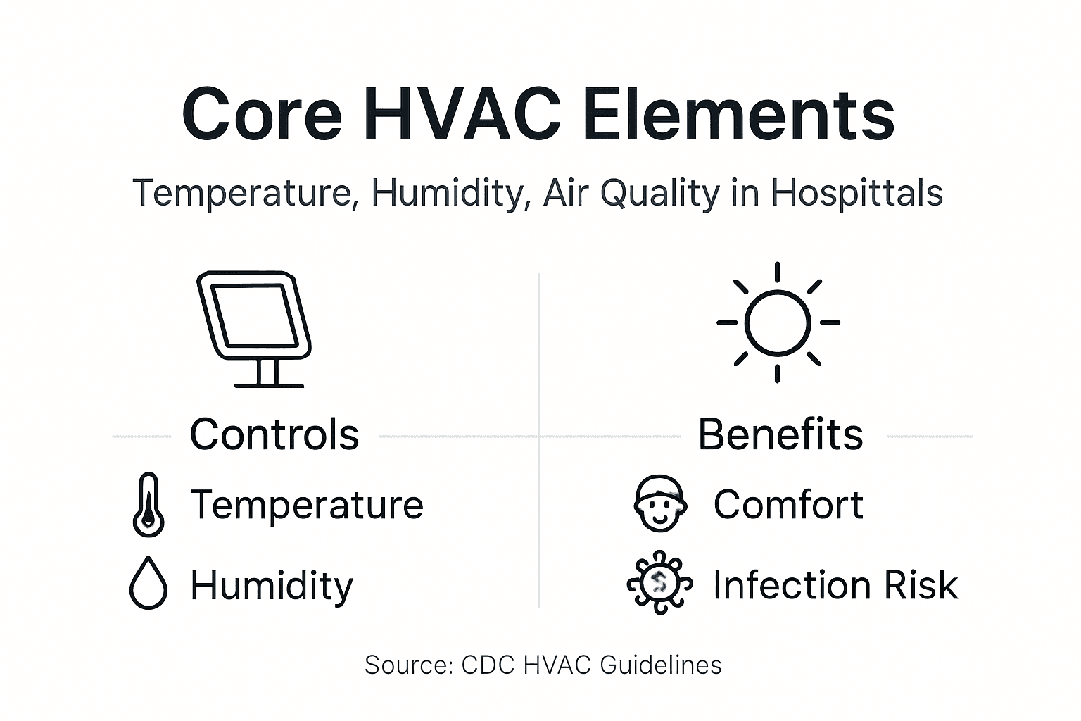 Infographic showing core HVAC comfort factors