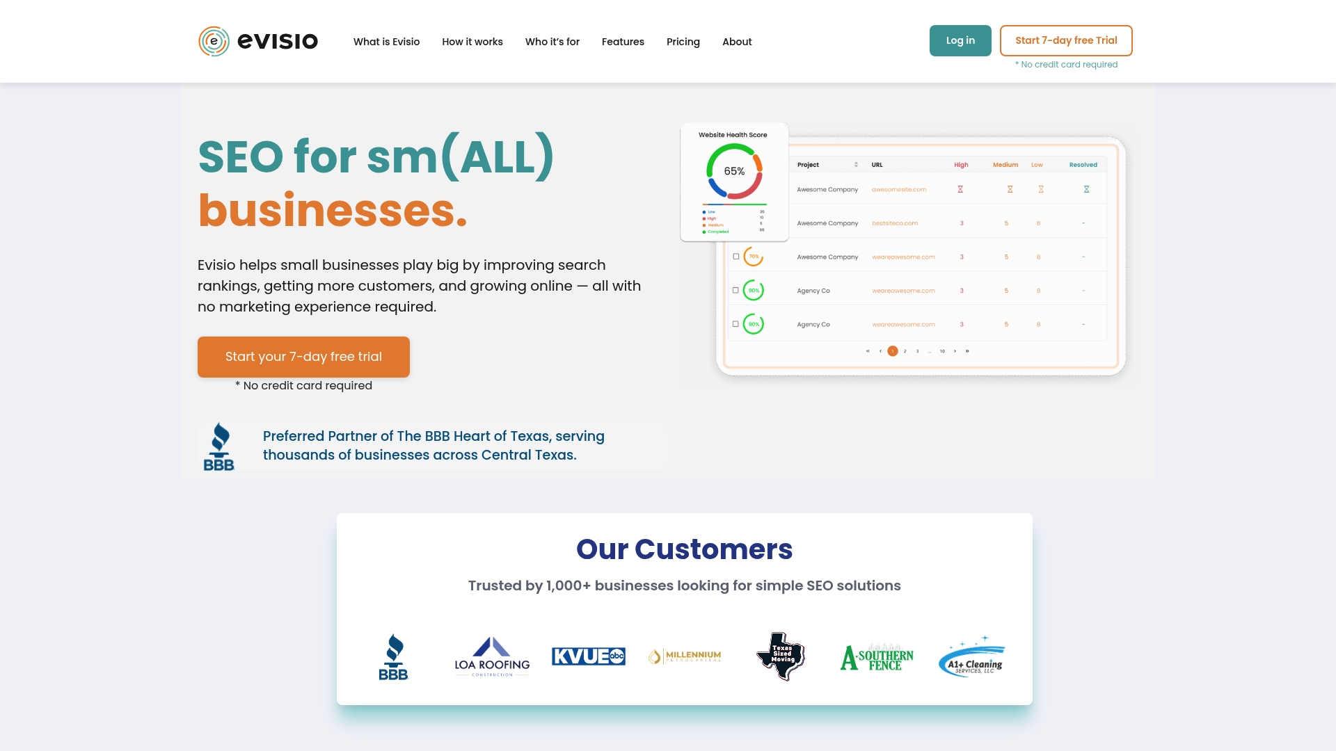 Evisio website interface showcasing SEO tools for small businesses, featuring a website health score dashboard and task management table, emphasizing user-friendly design and actionable insights.