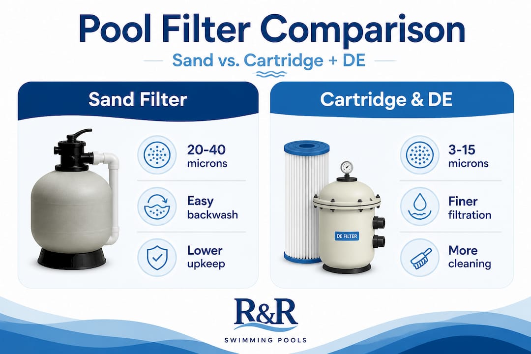 Infographic comparing pool filter types
