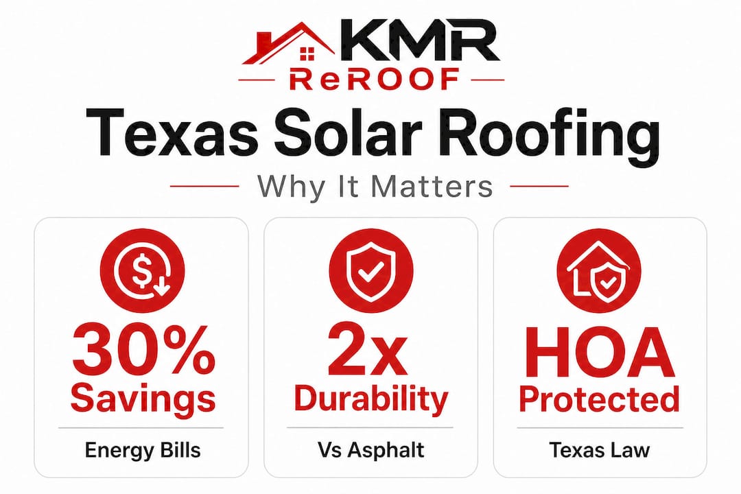 Infographic with solar roofing stats for Texas homes