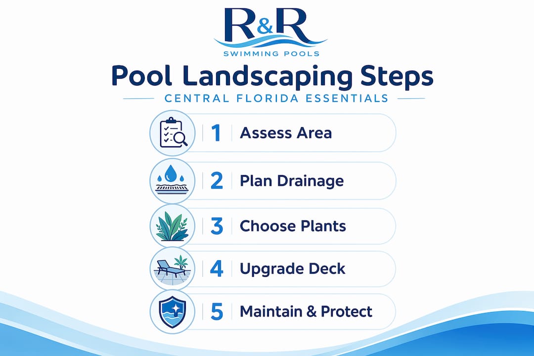 Infographic showing steps for pool landscaping improvement