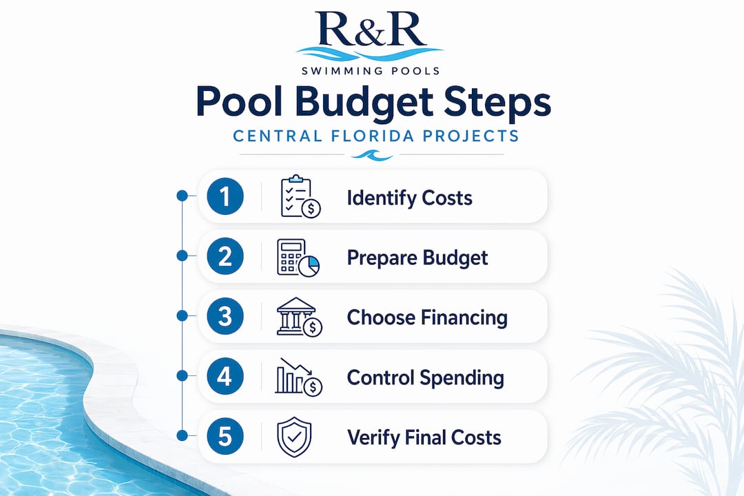 Infographic showing five steps for pool budgeting