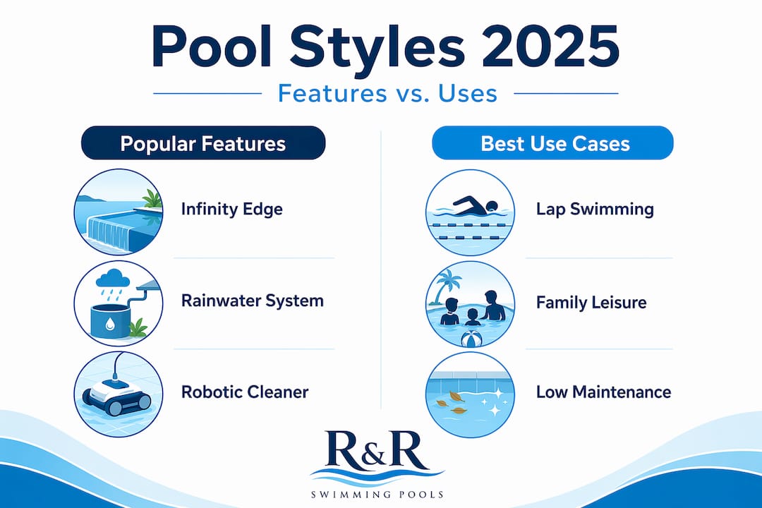 Infographic comparing pool features and uses