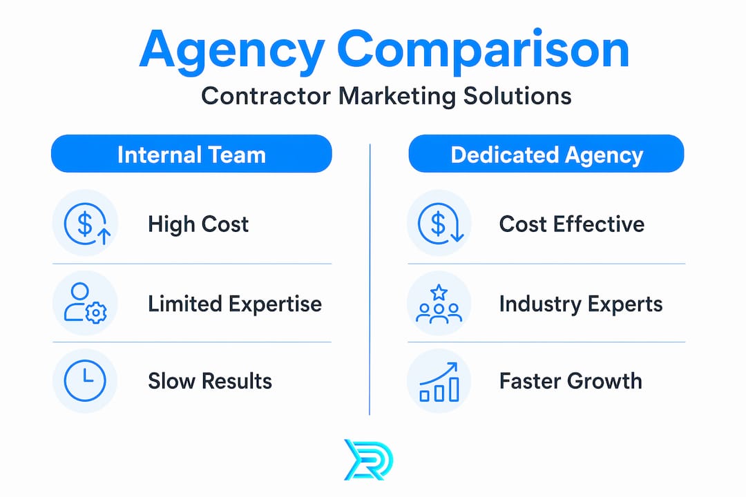 Infographic comparing in-house teams and dedicated agencies