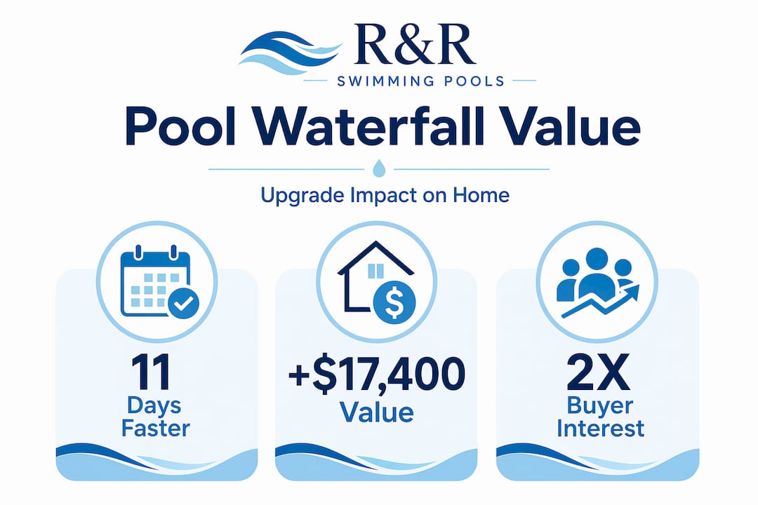 Infographic showing pool waterfalls value statistics