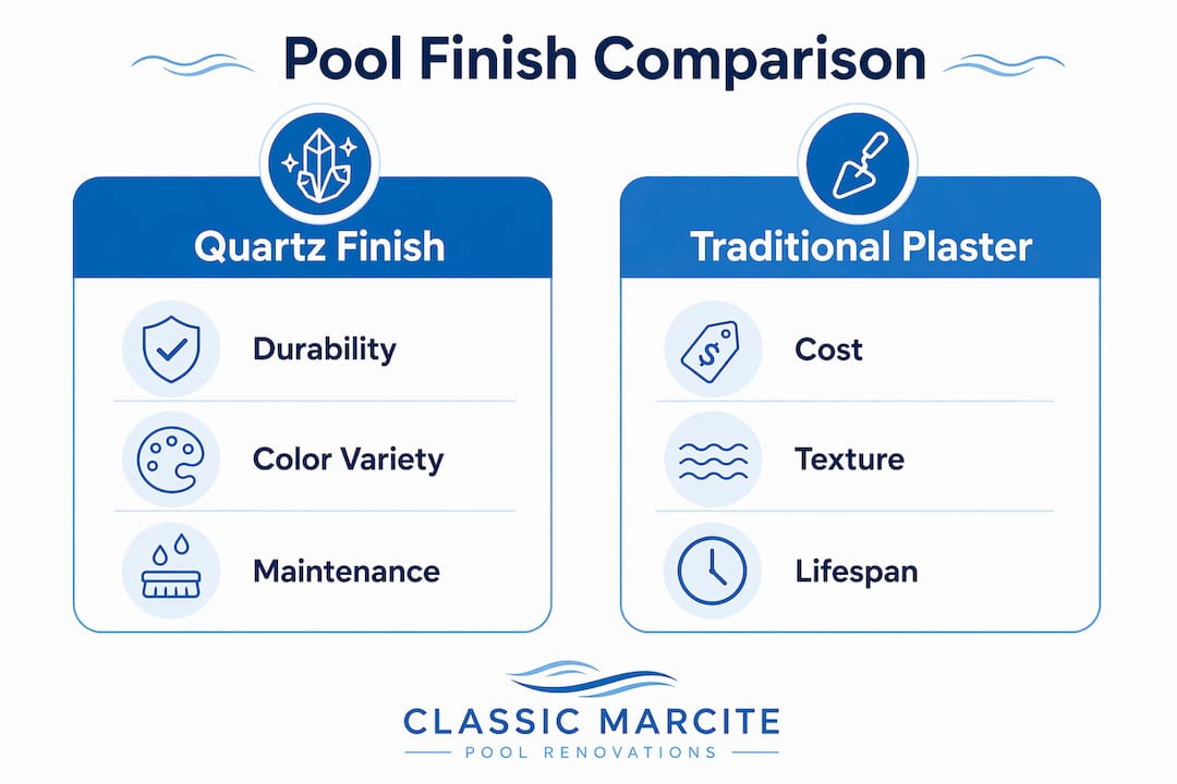Infographic comparing quartz pool finish and traditional plaster