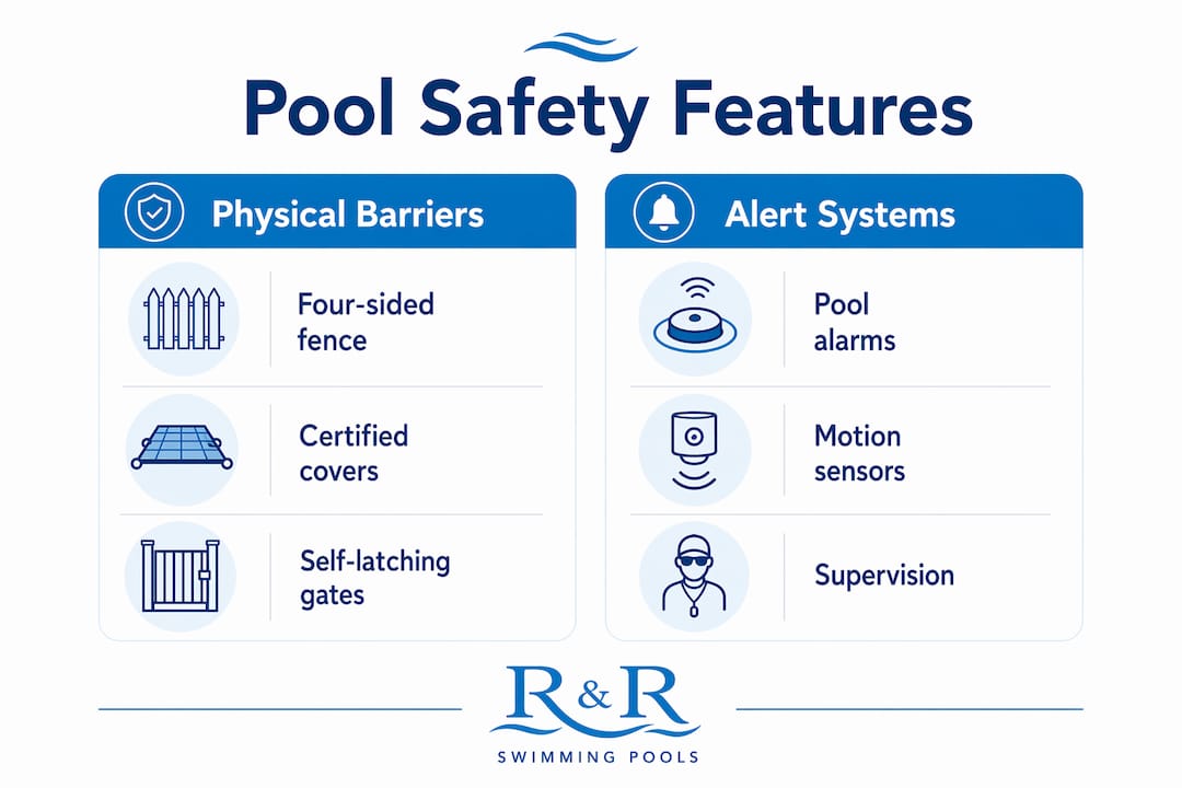Infographic comparing pool safety features categories