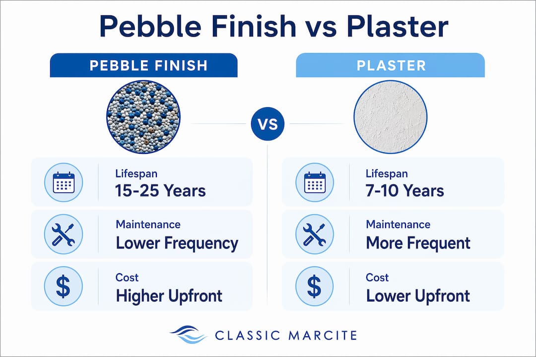 Infographic comparing pebble finishes and plaster pool surfaces