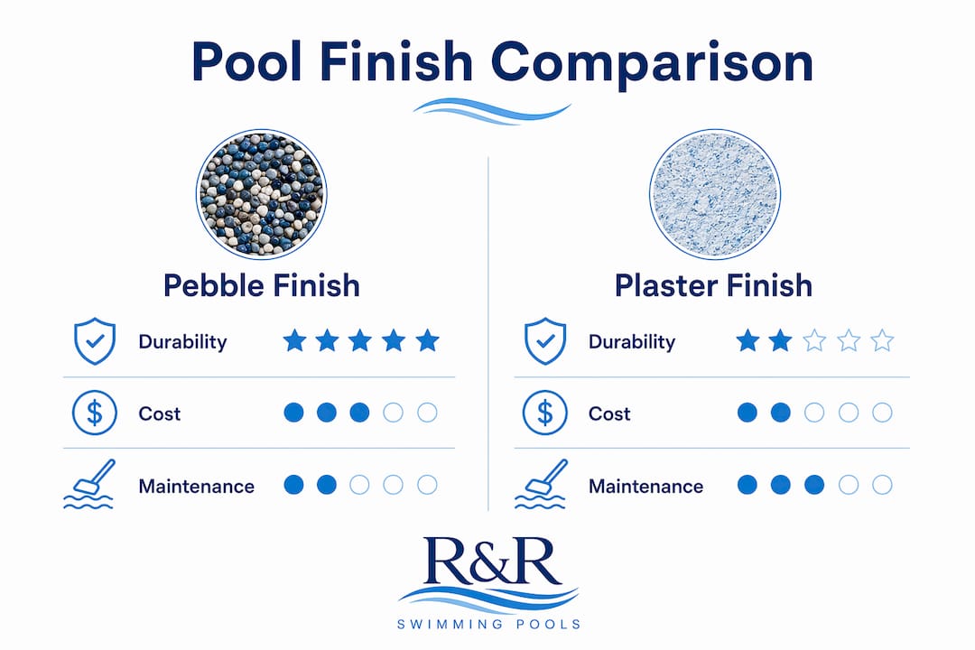 Infographic comparing pebble and plaster pool finishes