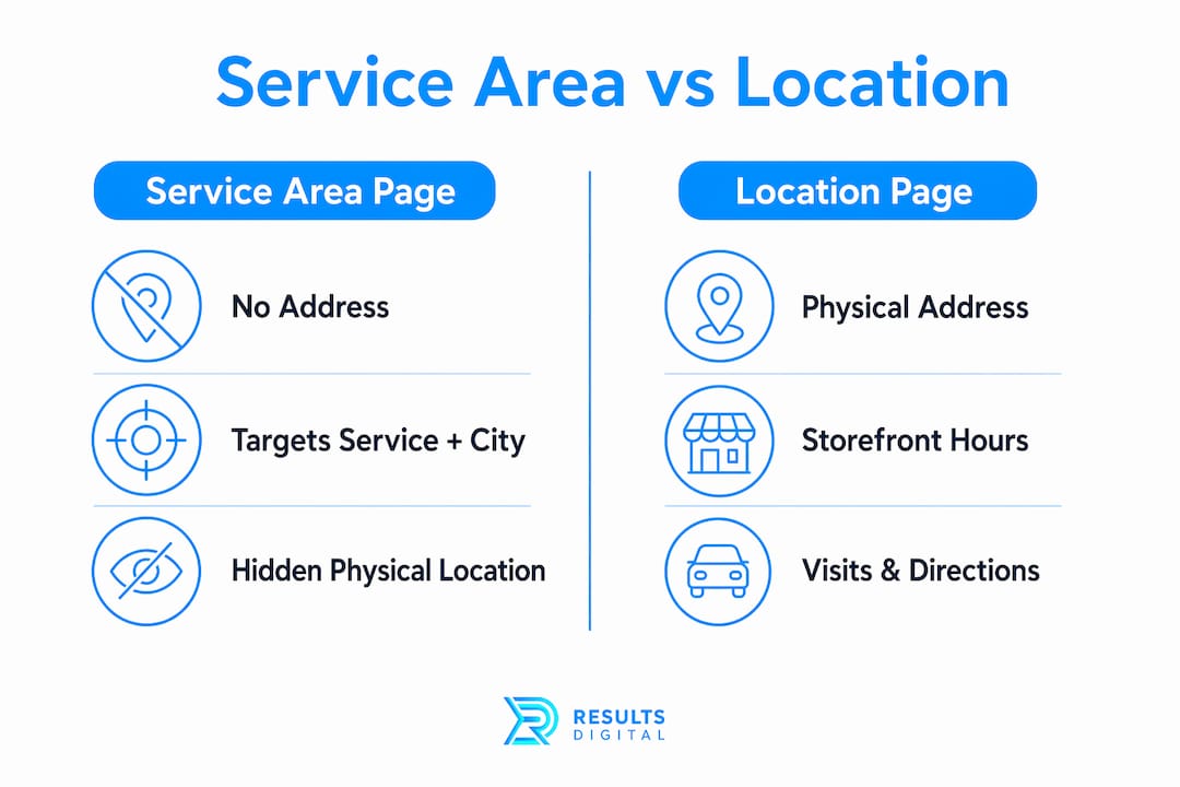 Infographic comparing service area pages and location pages