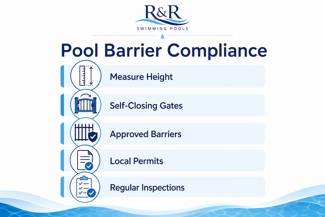 Infographic showing steps to pool barrier compliance