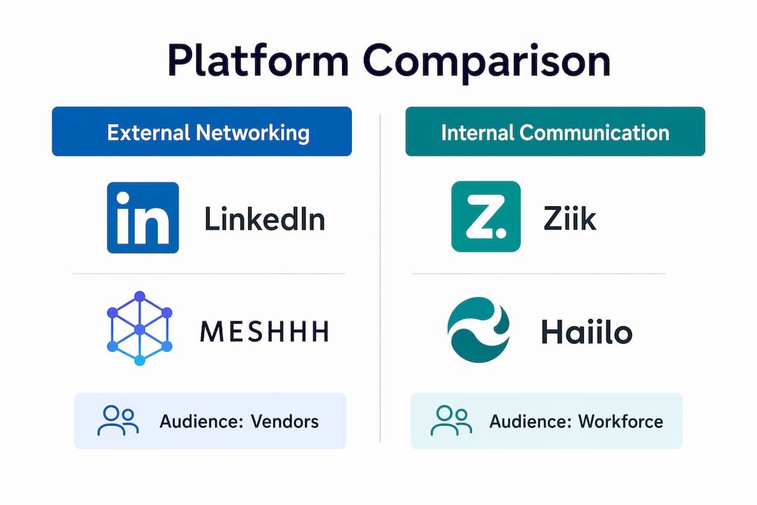 Infographic comparing external and internal networking platforms