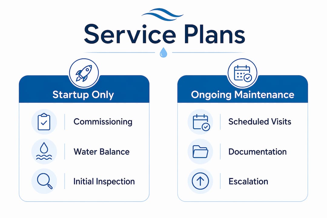 The Role of Ongoing Pool Builder Support for Homeowners 1 Infographic showing comparison of pool service plans