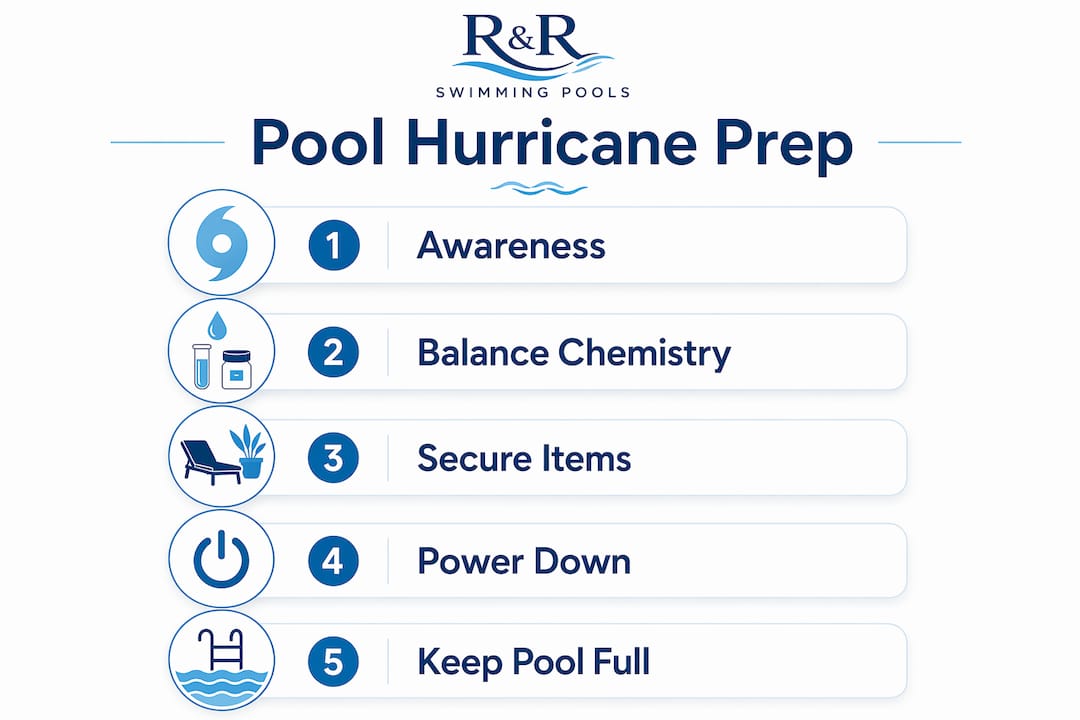Hurricane Impact on Pools Florida: Prep and Recovery Guide 2 Infographic outlining hurricane pool preparation steps