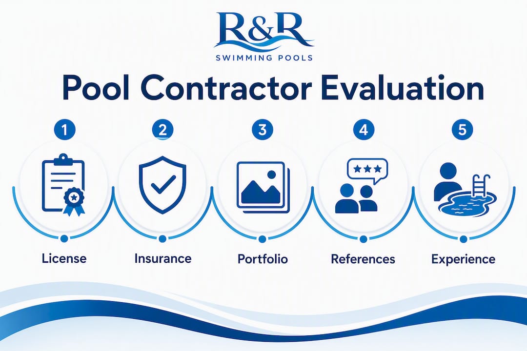 Infographic showing pool contractor evaluation criteria in ranked tiers
