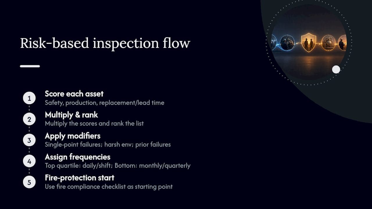 Diagram of equipment risk prioritization and inspection frequency