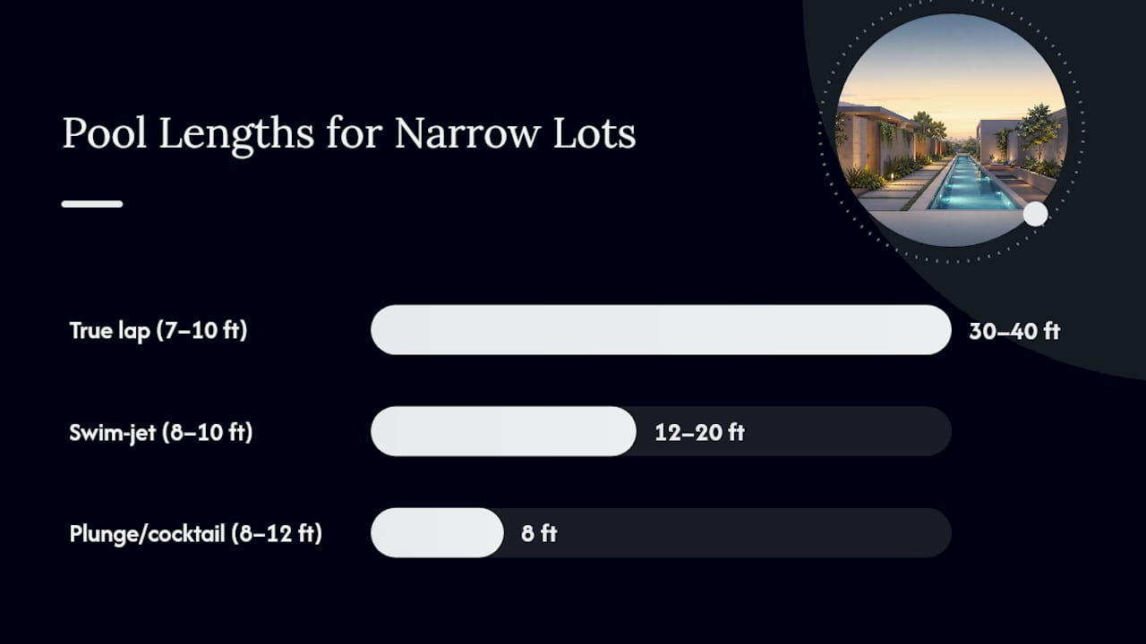 Narrow Yard Pool Designs: Space-Saving Ideas That Work 1 Diagram comparing narrow pool dimensions and design goals