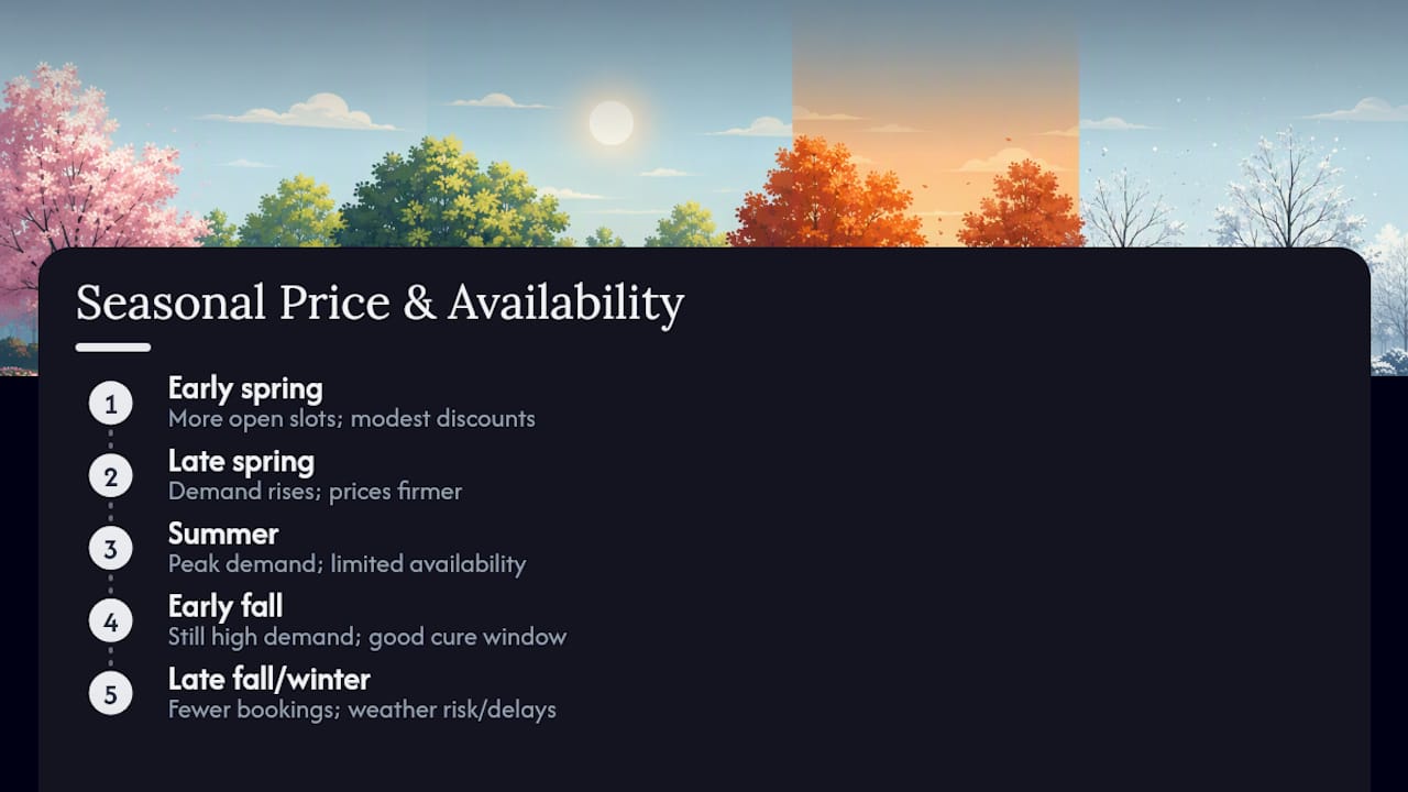 Seasonal impact on parking lot striping pricing and scheduling