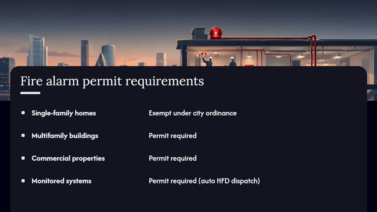 Diagram of Houston fire alarm permit requirements by property type