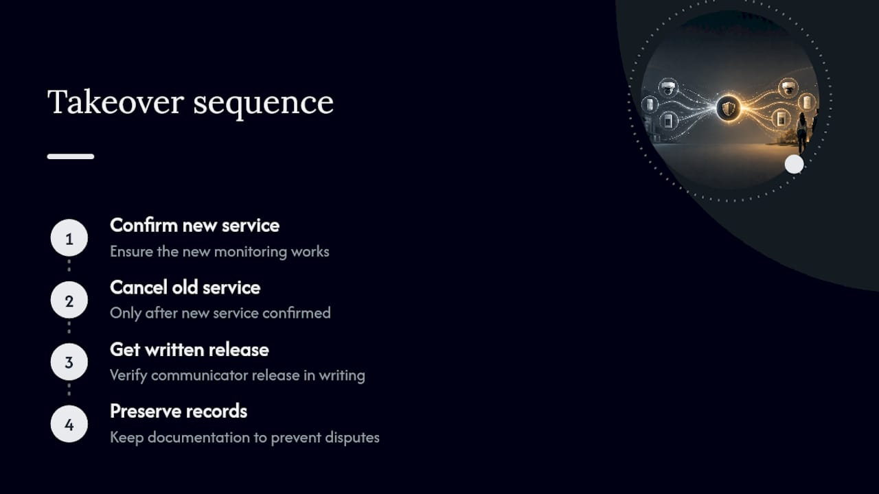 Alarm monitoring takeover handoff sequence