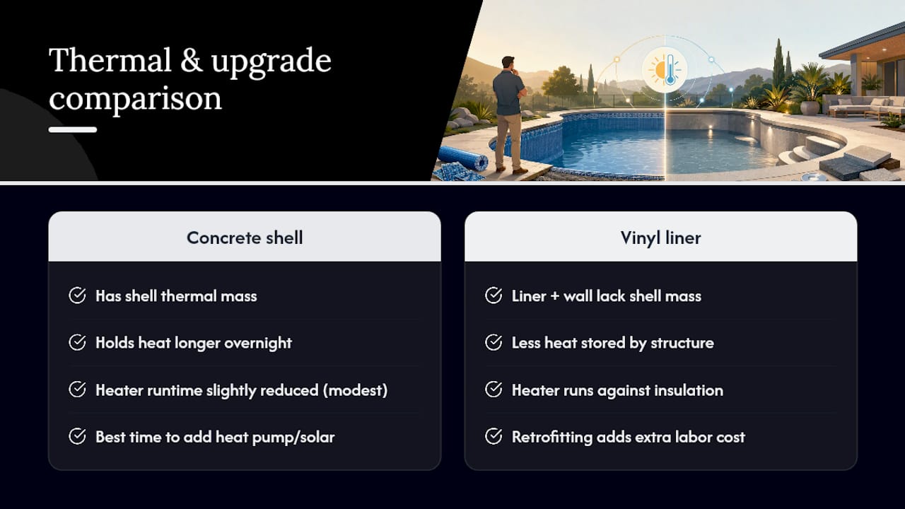 Homeowners: Feasibility First When Converting a Vinyl Pool to Concrete 2 Does Converting to Concrete Change Energy Efficiency and Heating? — overview diagram