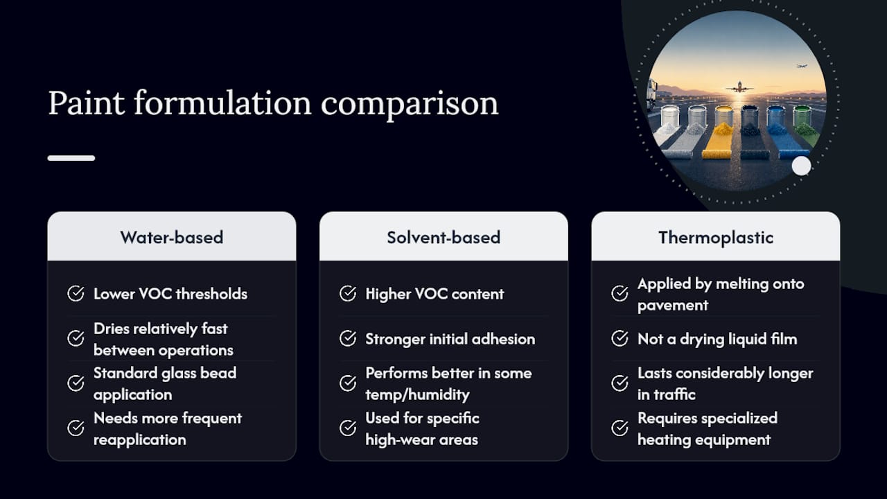 Comparison of three runway marking formulations