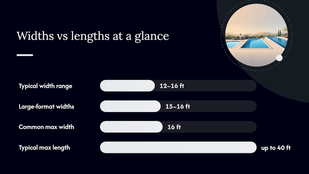 16 ft Wide, 40 ft Long? Fiberglass Pool Size Limits & Checklist 1 Fiberglass pool width and length limits