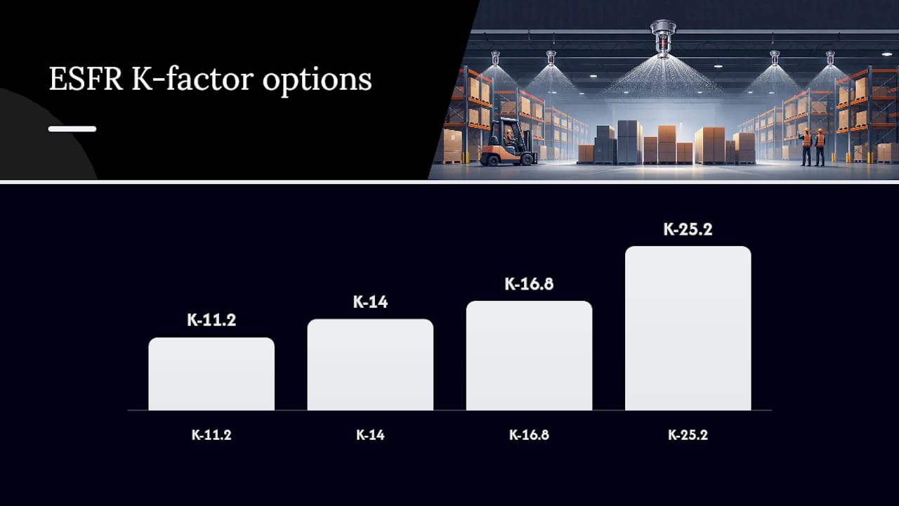 How Do K-Factor and Hydraulic Requirements Work for ESFR Systems? — overview diagram