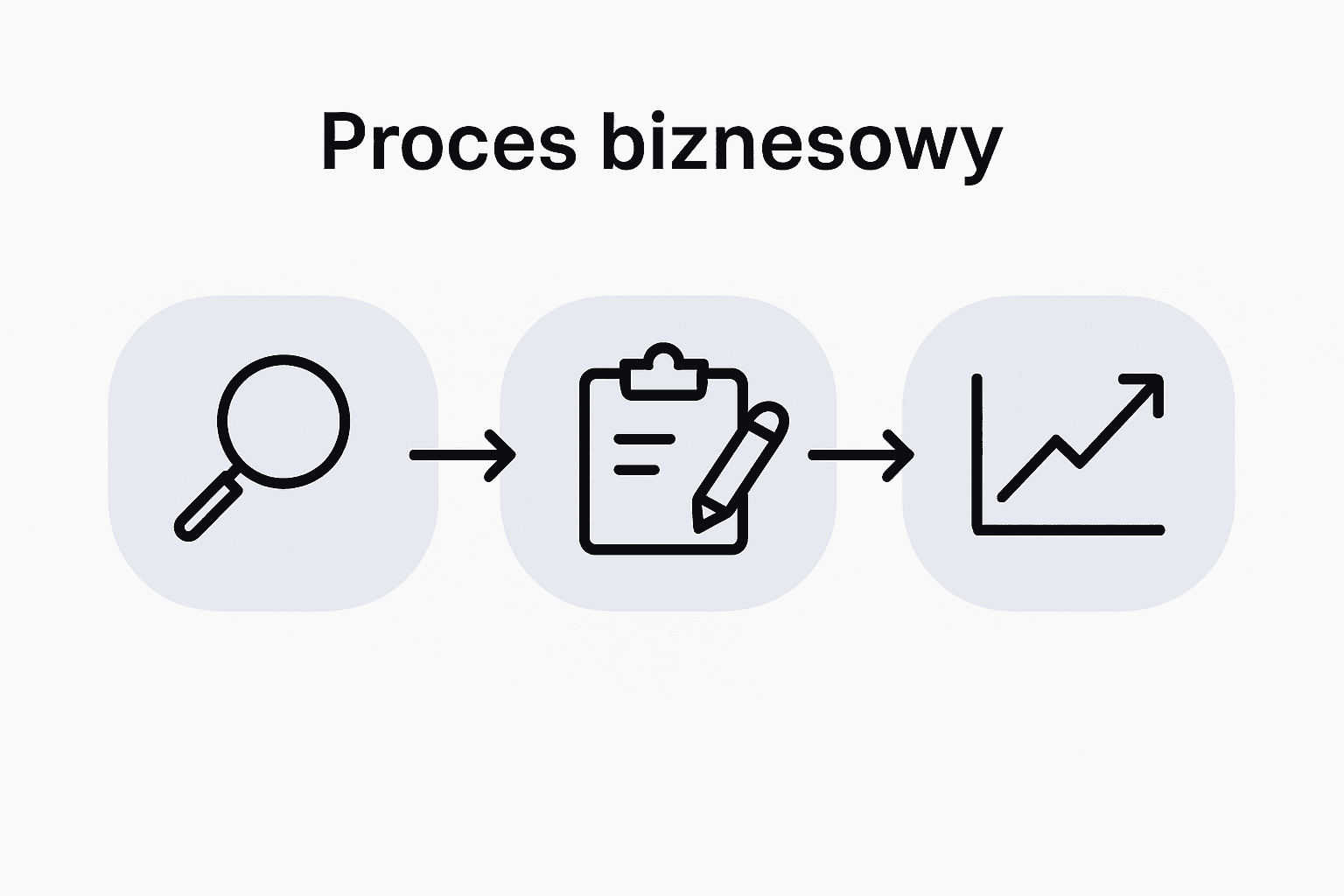 Schemat obrazujący etapy tworzenia strategii marketingowej