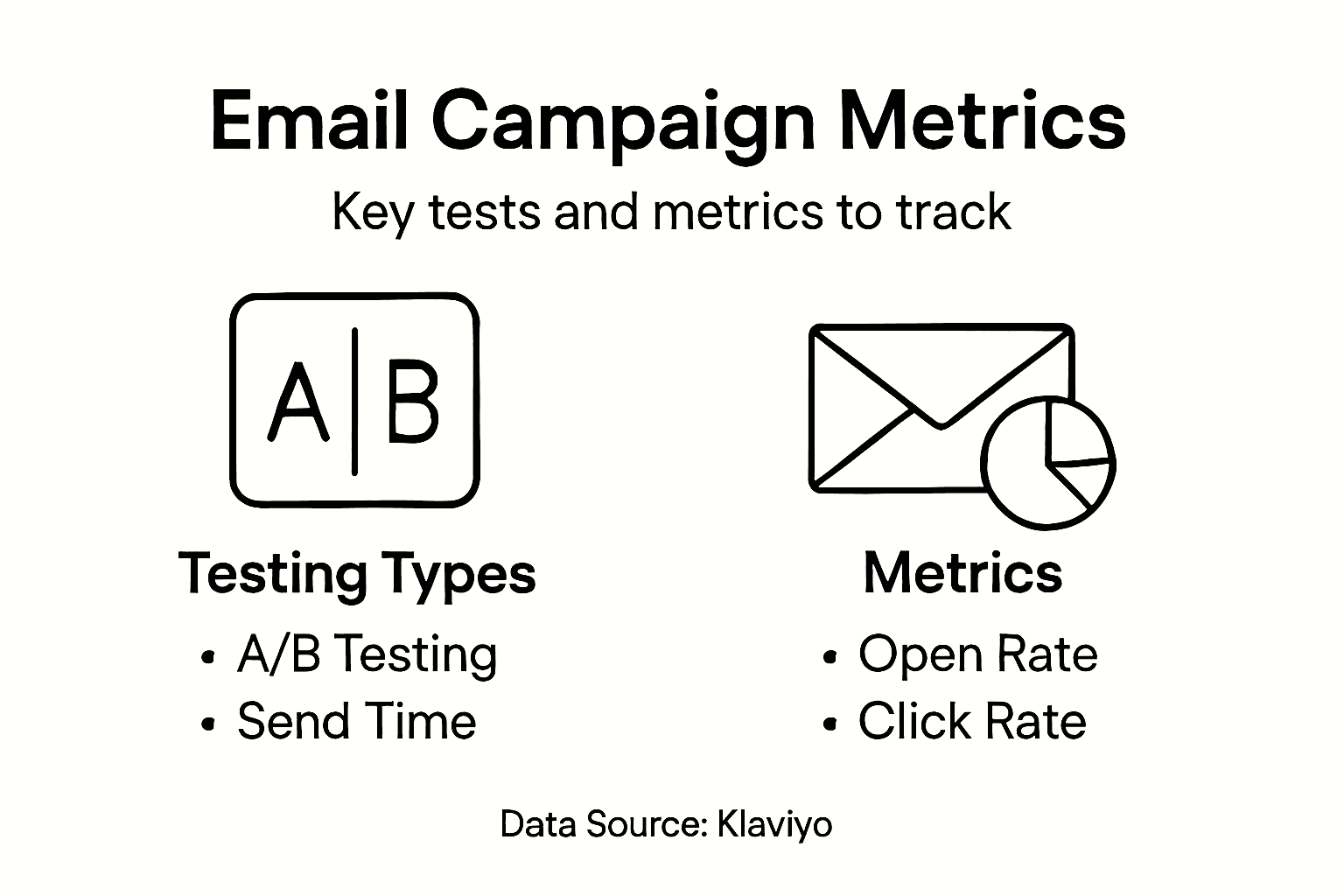 Infographic of email campaign testing metrics