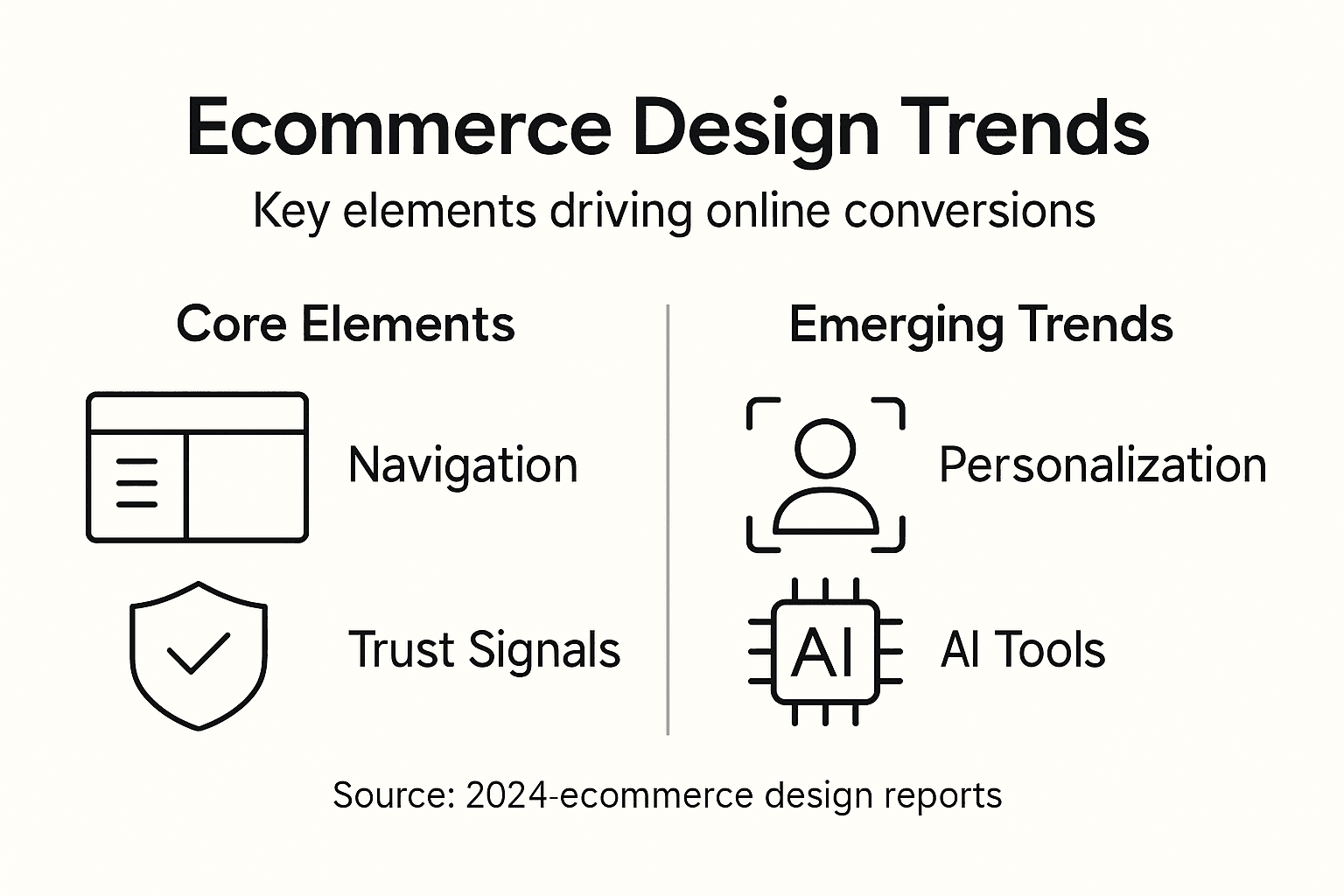Infographic of ecommerce design trends and features