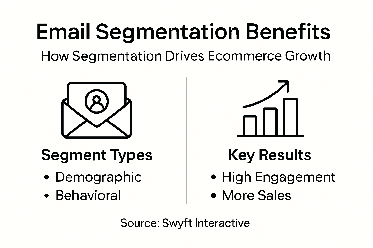 Infographic email segmentation benefits and types